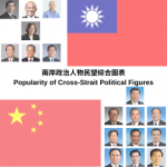 Popularity of Cross-Strait Political Figures